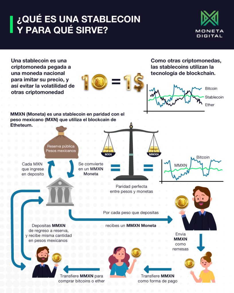 criptomoneda-MMXN-alt