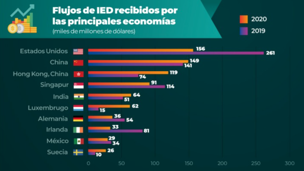 inversión-extranjera-mundial-1-alt