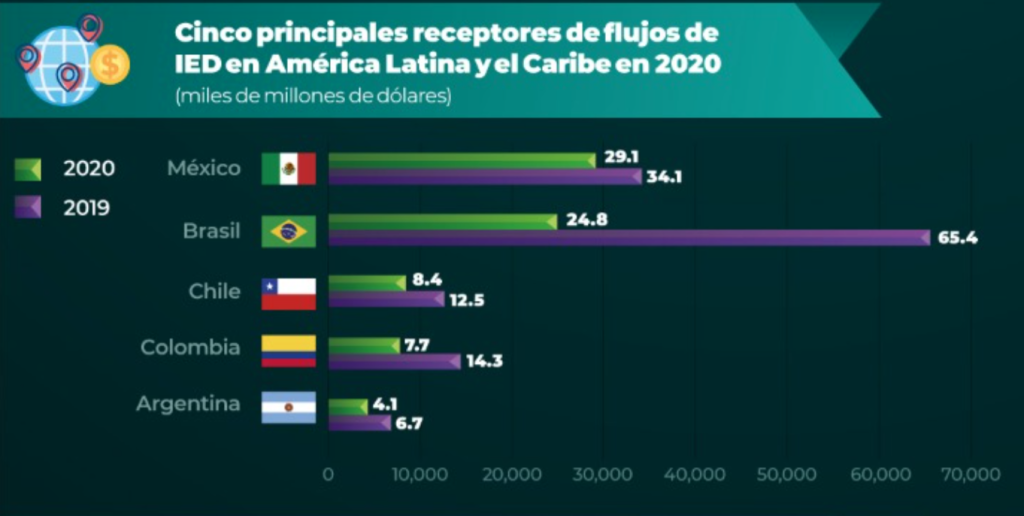 inversión-extranjera-mundial-2-alt
