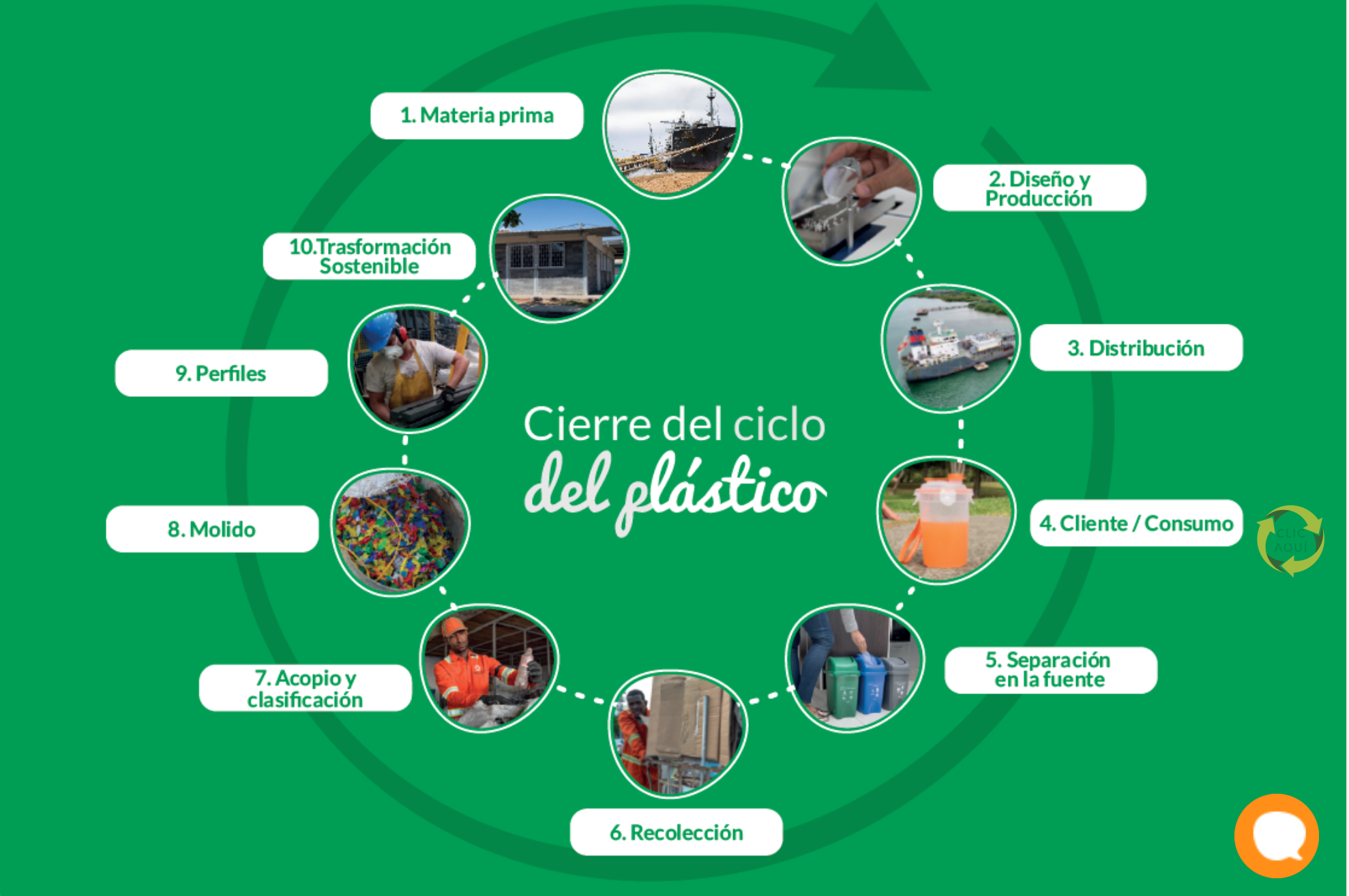 esenttia-anuncio-la-construccion-de-una-planta-sostenible-en-colombia-2-alt