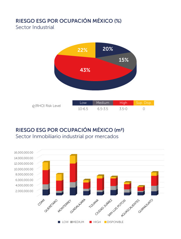 el-impacto-del-esg-en-el-corporate-real-estate-de-mexico-1-alt