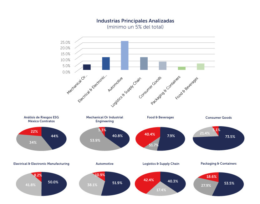 el-impacto-del-esg-en-el-corporate-real-estate-de-mexico-3-alt