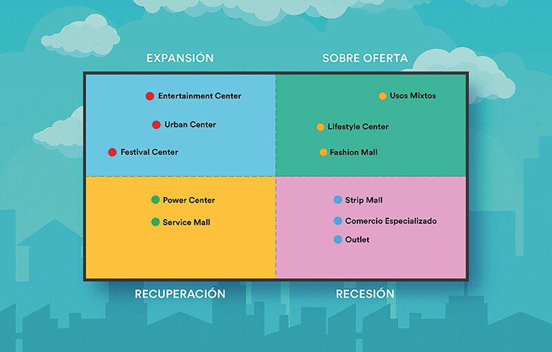 evolucion-de-los-centros-comerciales-post-covid-y-comercio-digital-1-alt