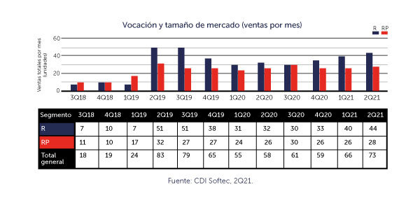 panorama-de-vivienda-riviera-nayarit-2-alt