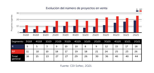 panorama-de-vivienda-riviera-nayarit-3-alt
