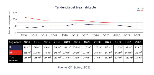 panorama-de-vivienda-riviera-nayarit-6-alt