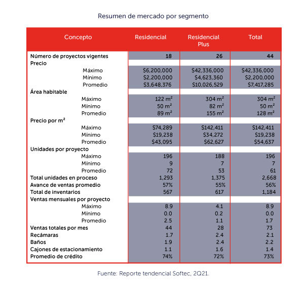 panorama-de-vivienda-riviera-nayarit-7-alt
