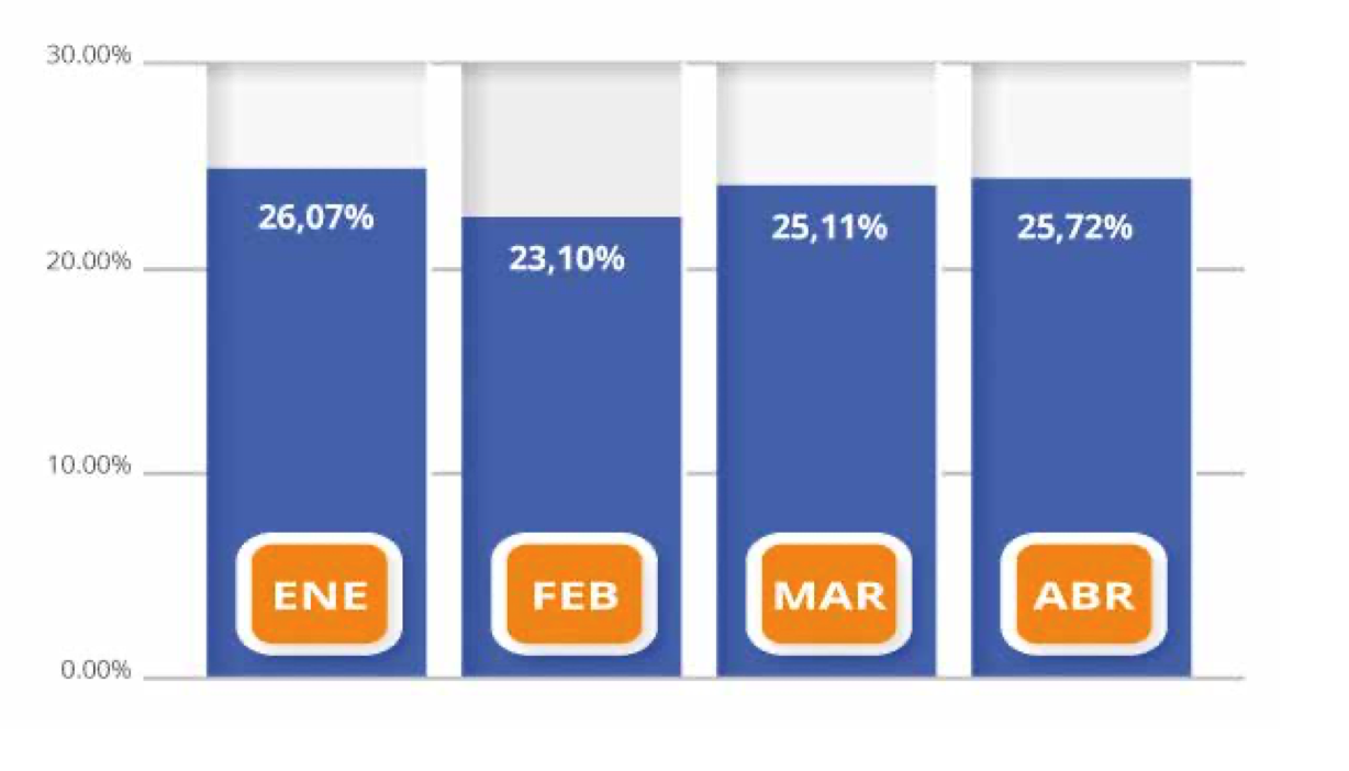 e-commerce-favorecio-al-subsector-industrial-durante-la-pandemia