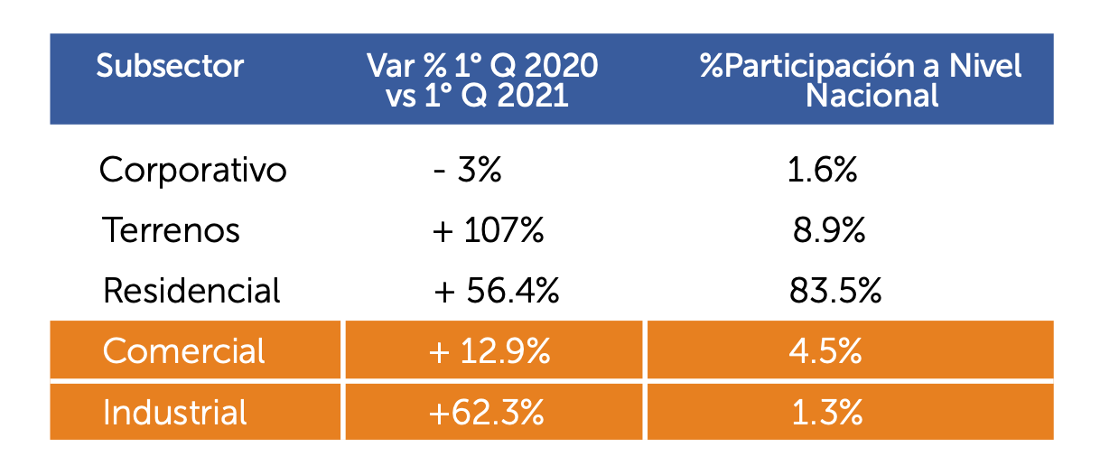 e-commerce-favorecio-al-subsector-industrial-durante-la-pandemia-alt