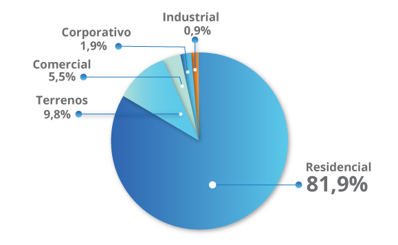 aumenta-60-por-ciento-la-demanda-inmobiliaria-en-veracruz-lamudi-2-alt